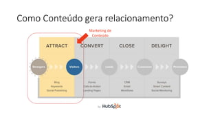 Como Conteúdo gera relacionamento?
Marketing de
Conteúdo
 