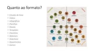 Quanto ao formato?
• Estudos de Caso
• Videos
• Infográficos
• Planilhas
• Ebooks
• Templates
• Checklists
• Webinars
• Slideshare
• Depoimentos
• Games
 