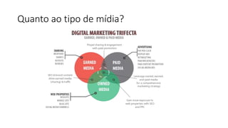 Quanto ao tipo de mídia?
 