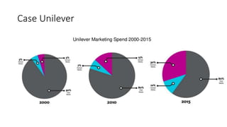 Case Unilever
 