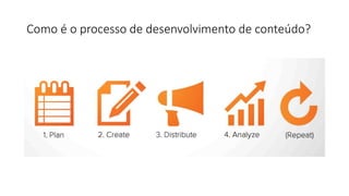 Como é o processo de desenvolvimento de conteúdo?
 