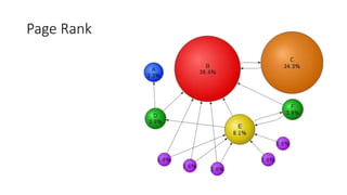 Page Rank
 