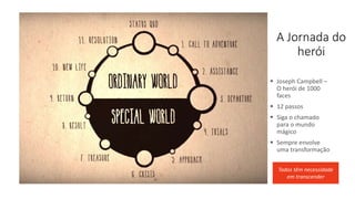 A Jornada do
herói
 Joseph Campbell –
O herói de 1000
faces
 12 passos
 Siga o chamado
para o mundo
mágico
 Sempre envolve
uma transformação
Todos têm necessidade
em transcender
Todos têm necessidade
em transcender
 