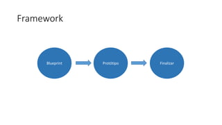 Framework
Blueprint Protótipo Finalizar
 