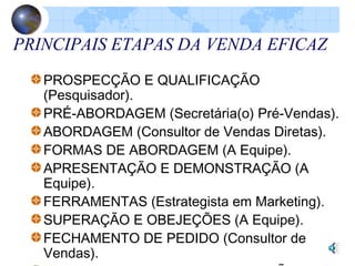 PRINCIPAIS ETAPAS DA VENDA EFICAZ
PROSPECÇÃO E QUALIFICAÇÃO
(Pesquisador).
PRÉ-ABORDAGEM (Secretária(o) Pré-Vendas).
ABORDAGEM (Consultor de Vendas Diretas).
FORMAS DE ABORDAGEM (A Equipe).
APRESENTAÇÃO E DEMONSTRAÇÃO (A
Equipe).
FERRAMENTAS (Estrategista em Marketing).
SUPERAÇÃO E OBEJEÇÕES (A Equipe).
FECHAMENTO DE PEDIDO (Consultor de
Vendas).
 