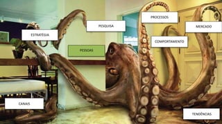 - CAMPANHAS + CONTEÚDO CONTÍNUO
 