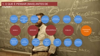 MERCADO/
CONCORRÊ
NCIA
CULTURA/TE
NDÊNCIAS
PÚBLICO
1. O QUE É PENSAR (MAIS) ANTES DE FAZER?
MARCA
IMERSÃO NA
MARCA/
PRODUTO
HISTÓRICO DE
COMUNICAÇÃO
DESK
RESEARCH
CONVERSAS
COM
ESPECIALISTAS
VISITAS
A
PDV/PRESE
NÇA
ONLINE
FERRAMENTAS
DIGITAIS/CONEX
ÕES
MOVIMENT
OS DOS
PLAYERS
PESQUISAS
QUANTITATIVAS
PESQUISAS
QUALITATIVAS
ENTENDIMENTO DE PESSOAS/INTUIÇÃO
REPORTS DE
TENDÊNCIAS
MATRIZ DE
CONCORRÊNCIA
ENTENDIM
ENTO DO
PROBLEMA
JORNADA DO
CONSUMIDOR
 
