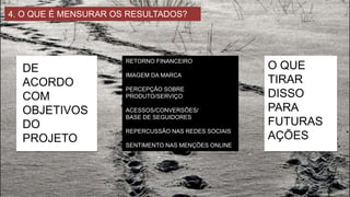CONVERSÃO EM VENDAS
IMAGEM DA MARCA
PERCEPÇÃO SOBRE
PRODUTO/SERVIÇO
ACESSOS/CONVERSÕES/
BASE DE SEGUIDORES
REPERCUSSÃO NAS REDES SOCIAIS
SENTIMENTO NAS MENÇÕES ONLINE
4. O QUE É MENSURAR OS RESULTADOS?
DE
ACORDO
COM
OBJETIVOS
DO
PROJETO
O QUE
TIRAR
DISSO
PARA
FUTURAS
AÇÕES
DIARIAMENTE. DOMÍNIO DA MARCA E INSIGHTS PARA NOVAS AÇÕES.
 