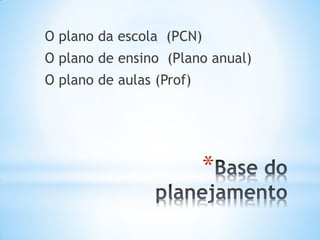 *
O plano da escola (PCN)
O plano de ensino (Plano anual)
O plano de aulas (Prof)
 