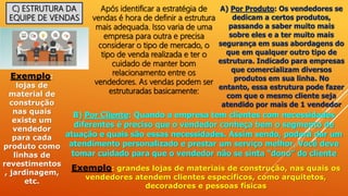 C) ESTRUTURA DA
EQUIPE DE VENDAS
Após identificar a estratégia de
vendas é hora de definir a estrutura
mais adequada. Isso varia de uma
empresa para outra e precisa
considerar o tipo de mercado, o
tipo de venda realizada e ter o
cuidado de manter bom
relacionamento entre os
vendedores. As vendas podem ser
estruturadas basicamente:
A) Por Produto: Os vendedores se
dedicam a certos produtos,
passando a saber muito mais
sobre eles e a ter muito mais
segurança em suas abordagens do
que em qualquer outro tipo de
estrutura. Indicado para empresas
que comercializam diversos
produtos em sua linha. No
entanto, essa estrutura pode fazer
com que o mesmo cliente seja
atendido por mais de 1 vendedor
Exemplo:
lojas de
material de
construção
nas quais
existe um
vendedor
para cada
produto como
linhas de
revestimentos
, jardinagem,
etc.
B) Por Cliente: Quando a empresa tem clientes com necessidades
diferentes é preciso que o vendedor conheça bem o segmento de
atuação e quais são essas necessidades. Assim sendo, poderá dar um
atendimento personalizado e prestar um serviço melhor. Você deve
tomar cuidado para que o vendedor não se sinta “dono” do cliente
Exemplo: grandes lojas de materiais de construção, nas quais os
vendedores atendem clientes específicos, como arquitetos,
decoradores e pessoas físicas
 