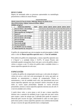 5
RESULTADOS
Depois de terminado todos os processos apresentados na metodologia
preenchemos a tabela do ensaio Proctor.
O gráfico de compactação que esta na pagina na próxima pagina é obtido
entre o valor da Massa especifica aparente seca e o Teor de umidade.
Pela análise do gráfico de compactação, a massa especifica aparente seca
é 1,72g/cm³ e a umidade ótima é 14,55%. O ensaio Proctor está
terminado quando conseguimos fazer com que a curva do gráfico atinja o
vértice e comece a cair. O vértice do gráfico dará a umidade ótima e a
massa especifica aparente do solo seco.
CONCLUSÃO
A análise do gráfico de compactação mostra que o solo antes de atingir o
vértice da curva o solo terá certa porcentagem de vazios que pode ser
reduzido se aumentarmos a energia de compactação. Porem se
aumentarmos o teor de umidade nesse solo, este apresentará uma nova
massa especifica aparente seca que assumirá valores crescentes até que
todos os vazios sejam preenchidos. Quando os vazios estiverem
preenchidos, teremos a massa especifica aparente máxima seca do solo. E
o teor de umidade será a ótima.
A partir desse valor, a curva passa a cair já que a massa especifica
diminui com o aumento da umidade já que a agua não tem mais vazios
para ocupar e parte da energia que é aplicada pela queda do soquete é
absorvida pelo excesso de agua. Adicionando-se cada vez mais agua a
partir desse ponto a massa especifica aparente seca continua decrescendo
até que o excesso de agua não permita mais a compactação.
 