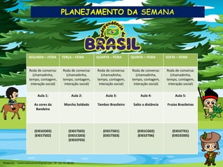 PLANEJAMENTO DA
SEGUNDA – FEIRA TERÇA – FEIRA QUARTA – FEIRA QUINTA – FEIRA SEXTA – FEIRA
Roda de conversa:
(chamadinha,
tempo, contagem,
interação social)
Roda de conversa:
(chamadinha,
tempo, contagem,
interação social)
Roda de conversa:
(chamadinha,
tempo, contagem,
interação social)
Roda de conversa:
(chamadinha,
tempo, contagem,
interação social)
Roda de conversa:
(chamadinha,
tempo, contagem,
interação social)
Aula 1:
As cores da
Bandeira
Aula 2:
Marcha Soldado
Aula 3:
Tambor Brasileiro
Aula 4:
Salto a distância
Aula 5:
Frutas Brasileiras
(EI01EO03)
(EI01TS02)
(EI01TS03)
(EI01CG03)
(EI01EF03)
(EI01TS01)
(EI01TS03)
(EI01CG02)
(EI01ET06)
(EI01ET01)
(EI01EO05)
Elissandra - medeiroselissandra@gmail.com - IP: 131.72.189.94
 