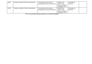 20-04 Pesquisare produzirfilmesemstopmotion. Construçãode cenáriospara a
produçãode filmesemstopmotion.
Papelão,cola
quente,tintas
diversas,massade
modelagem,TNT...
Avaliaçãoem
processo
27-04 Pesquisare produzirfilmesemstopmotion. Construçãode cenáriospara a
produçãode filmesemstopmotion.
Papelão,cola
quente,tintas
diversas,massade
modelagem,TNT...
Avaliaçãoem
processo.
Obs: retornar planilha preenchida pelogoogle drive à Coordenação Pedagógica
 
