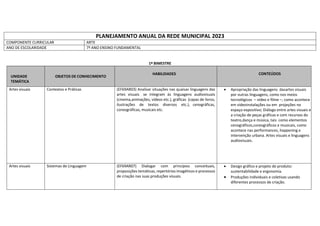 PLANEJAMENTO ANUAL DA REDE MUNICIPAL 2023
COMPONENTE CURRICULAR ARTE
ANO DE ESCOLARIDADE 7º ANO ENSINO FUNDAMENTAL
1º BIMESTRE
UNIDADE
TEMÁTICA
OBJETOS DE CONHECIMENTO
HABILIDADES CONTEÚDOS
Artes visuais Contextos e Práticas (EF69AR03) Analisar situações nas quaisas linguagens das
artes visuais se integram às linguagens audiovisuais
(cinema,animações, vídeos etc.), gráficas (capas de livros,
ilustrações de textos diversos etc.), cenográficas,
coreográficas, musicais etc.
 Apropriação das linguagens dasartes visuais
por outras linguagens, como nos meios
tecnológicos – vídeo e filme –, como acontece
em videoinstalações ou em projeções no
espaço expositivo; Diálogo entre artes visuais e
a criação de peças gráficas e com recursos do
teatro,dança e música, tais como elementos
cenográficos,coreográficos e musicais, como
acontece nas performances, happening e
intervenção urbana. Artes visuais e linguagens
audiovisuais.
Artes visuais Sistemas de Linguagem (EF69AR07) Dialogar com princípios conceituais,
proposições temáticas, repertórios imagéticos e processos
de criação nas suas produções visuais.
 Design gráfico e projeto do produto:
sustentabilidade e ergonomia.
 Produções individuais e coletivas usando
diferentes processos de criação.
 