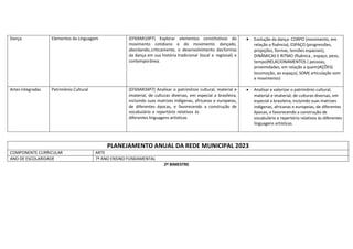 Dança Elementos da Linguagem (EF69AR10P7) Explorar elementos constitutivos do
movimento cotidiano e do movimento dançado,
abordando,criticamente, o desenvolvimento dasformas
da dança em sua história tradicional (local e regional) e
contemporânea.
 Evolução da dança: CORPO (movimento, em
relação a fluência), ESPAÇO (progressões,
projeções, formas, tensões espaciais),
DINÂMICAS E RITMO (fluênica , espaço, peso,
tempo)RELACIONAMENTOS ( pessoas,
proximidades, em relação a quem)AÇÕES(
locomoção, ao espaço), SOM( articulação som
e movimento)
Artes integradas Patrimônio Cultural (EF69AR34P7) Analisar o patrimônio cultural, material e
imaterial, de culturas diversas, em especial a brasileira,
incluindo suas matrizes indígenas, africanas e europeias,
de diferentes épocas, e favorecendo a construção de
vocabulário e repertório relativos às
diferentes linguagens artísticas.
 Analisar e valorizar o patrimônio cultural,
material e imaterial, de culturas diversas, em
especial a brasileira, incluindo suas matrizes
indígenas, africanas e europeias, de diferentes
épocas, e favorecendo a construção de
vocabulário e repertório relativos às diferentes
linguagens artísticas.
PLANEJAMENTO ANUAL DA REDE MUNICIPAL 2023
COMPONENTE CURRICULAR ARTE
ANO DE ESCOLARIDADE 7º ANO ENSINO FUNDAMENTAL
2º BIMESTRE
 