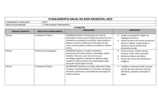 PLANEJAMENTO ANUAL DA REDE MUNICIPAL 2023
COMPONENTE CURRICULAR ARTE
ANO DE ESCOLARIDADE 7º ANO ENSINO FUNDAMENTAL
3º BIMESTRE
UNIDADE TEMÁTICA OBJETOS DE CONHECIMENTO
HABILIDADES CONTEÚDOS
Música Contextos e Práticas (EF69AR16) Analisar criticamente, por meio da
apreciação musical, usos e funções da música em seus
contextos de produção e circulação, relacionando as
práticas musicais às diferentes dimensões da vida
social, cultural, política, histórica, econômica, estética
e ética
 Design e processo de criação nas
linguagens artísticas.
 Estudo de letras de músicas de diversas
épocas e regiões, relacionando as
práticas musicais às diferentes
dimensões da vida
Música Elementos da Linguagem (EF69AR20) Explorar e analisar elementos
constitutivos da música (altura, intensidade, timbre,
melodia, ritmo etc.), por meio de recursos
tecnológicos (games e plataformas digitais), jogos,
canções e práticas diversas de composição/criação,
execução e apreciação musicais.
 Forma musical: unitária, binária,
ternária, rondó, tema e variação.
 Elementos Básicos da Música
 Estudo dos ritmos afro-brasileiros e
indígenas
Música Contextos e Práticas (EF69AR19P7) Identificar e analisar diferentes estilos
musicais, contextualizando-os no tempo e no espaço,
de modo a aprimorar a capacidade de apreciação da
estética musical.
 Trabalhar os diversos estilos musicais
através de aulas teóricas e práticas:
(dinâmicas, parodias, ilustrações e
jogos).
 