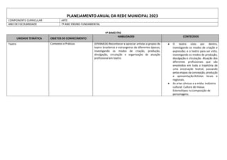PLANEJAMENTO ANUAL DA REDE MUNICIPAL 2023
COMPONENTE CURRICULAR ARTE
ANO DE ESCOLARIDADE 7º ANO ENSINO FUNDAMENTAL
4º BIMESTRE
UNIDADE TEMÁTICA OBJETOS DE CONHECIMENTO
HABILIDADES CONTEÚDOS
Teatro Contextos e Práticas (EF69AR24) Reconhecer e apreciar artistas e grupos de
teatro brasileiros e estrangeiros de diferentes épocas,
investigando os modos de criação, produção,
divulgação, circulação e organização da atuação
profissional em teatro.
 O teatro visto por dentro,
investigando os modos de criação e
expressão; e o teatro para ser visto,
investigando os modos de produção,
divulgação e circulação. Atuação dos
diferentes profissionais que são
envolvidos em toda a trajetória de
uma encenação teatral, passando
pelas etapas da concepção, produção
e apresentação.Artistas locais e
regionais.
 As artes cênicas e a mídia. Indústria
cultural. Cultura de massa.
Estereótipos na composição de
personagens.
 