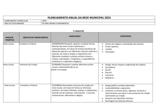 PLANEJAMENTO ANUAL DA REDE MUNICIPAL 2023
COMPONENTE CURRICULAR ARTE
ANO DE ESCOLARIDADE 8º ANO ENSINO FUNDAMENTAL
1º BIMESTRE
UNIDADE
TEMÁTICA
OBJETOS DE CONHECIMENTO
HABILIDADES CONTEÚDOS
Artes visuais Contextos e Práticas (EF69AR01P8) Pesquisar, apreciar e analisar formas
distintas das artes visuais tradicionais e
contemporâneas, em obras de artistas brasileiros de
diferentes épocas e em diferentes matrizes estéticas e
culturais, de modo a ampliar a experiência com
diferentes contextos e práticas artístico-visuais e
cultivar a percepção, o imaginário, a capacidade de
simbolizar e o repertório imagético.
 Leitura de imagens e reprodução das mesmas;
 A arte rupestre;
 Grafite;
 Ilustrações
Artes visuais Processos de Criação (EF69AR02) Pesquisar e analisar diferentes estilos
visuais, contextualizando-os no
tempo e no espaço.
 Design, forma, função e osignificado dos objetos.
 Surrealismo
 Op Art
 Pop Art
 Futurismo
 Dadaísmo, ...
Artes visuais Contextos e Práticas (EF69AR06) Desenvolver processos de criação em
artes visuais, com base em temas ou interesses
artísticos, de modo individual, coletivo e colaborativo,
fazendo uso de materiais, instrumentos e recursos
convencionais, alternativos e digitais.
 Design gráfico e projeto doproduto:
 sustentabilidade e ergonomia.
 Conhecer os artistas locais, regionais, nacionais e
internacionais suas obras e seus processos de criação
valorizando sua criação.
 Pesquisa com aparelhos celulares.
 Reciclagem de materiais diversos.
 