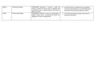 Música Contextos e Práticas (EF69AR18P8) Reconhecer e apreciar o papel de
músicos e grupos de música locais e regionais que
contribuíram para o desenvolvimento de formas e
gêneros musicais.
 Estudo de músicos, compositores locais, regionais,
nacionais e internacionais, e sua contribuição para o
desenvolvimento de formas e gêneros musicais.
Teatro Processos de Criação (EF69AR27P8) Pesquisar formas de dramaturgias e
espaços cênicos para o acontecimento teatral, em
diálogo com o teatro contemporâneo.
 Formas de dramaturgias e espaços cênicos para o
acontecimento teatral.
 