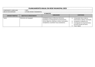 PLANEJAMENTO ANUAL DA REDE MUNICIPAL 2023
COMPONENTE CURRICULAR ARTE
ANO DE ESCOLARIDADE 8º ANO ENSINO FUNDAMENTAL
4º BIMESTRE
UNIDADE TEMÁTICA OBJETOS DE CONHECIMENTO
HABILIDADES CONTEÚDOS
Teatro Elementos da Linguagem (EF69AR26) Explorar diferentes elementos
envolvidos na composição dos acontecimentos
cênicos (figurinos, adereços, cenário, iluminação e
sonoplastia) e reconhecer seus vocabulários.
 Composição cênica: adorno,
indumentária, objetos, iluminação,
 sonoplastia, cenografia, etc.
 Investigação de comportamentos
humanos através do teatro.
 Teatro Digital
 