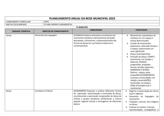 PLANEJAMENTO ANUAL DA REDE MUNICIPAL 2023
COMPONENTE CURRICULAR ARTE
ANO DE ESCOLARIDADE 9º ANO ENSINO FUNDAMENTAL
2º BIMESTRE
UNIDADE TEMÁTICA OBJETOS DE CONHECIMENTO
HABILIDADES CONTEÚDOS
Dança Elementos da Linguagem (EF69AR10) Explorar elementos constitutivos do
movimento cotidiano e domovimento dançado,
abordando, criticamente, o desenvolvimento das
formas da dança em sua história tradicional e
contemporânea.
 Movimentos espontâneos do
cotidiano em um espaço e
tempo determinados.
 Criação de movimentos
expressivos, alterando tempo e
o espaço, expressando um
novo significado.
 Dança contemporânea.
 Evolução da dança: CORPO (
movimento, em relação a
fluência), ESPAÇO(
progressões, projeções,
formas, tensões espaciais),
DINÂMICAS E RITMO(
fluênica , espaço, peso,
tempo)RELACIONAMENTOS
( pessoas, proximidades, em
relação a quem)AÇÕES(
locomoção, ao espaço),
SOM( articulação som e
movimento)
Dança Contextos e Práticas (EF69AR09P9) Pesquisar e analisar diferentes formas
de expressão, representação e encenação da dança,
reconhecendo e apreciando composições de dança de
artistas e grupos brasileiros (enfatizando a cultura
popular regional elocal) e estrangeiros de diferentes
épocas
 Registro e preservação da cultura
local e regional;
 Elementos da linguagem do
movimento
 Tradições culturais afro-indígena
na dança.
 A dança no cinema: musicais;
representações coreográficas e
 