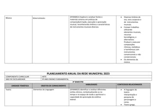 Música Materialidades
(EF69AR21) Explorar e analisar fontes e
materiais sonoros em práticas de
composição/criação, execução e apreciação
musical, reconhecendo timbres e características
de instrumentos musicais diversos.
 Diversos timbres de
voz, sons corporais e
de instrumentos
musicais.
 Compor trabalhos
utilizando
elementos musicais,
recursos
tecnológicos, e
alternativos.
Produzir e executar
composições
rítmicas, melódicas
e harmônicas com
instrumentos
convencionais e não
convencionais.
 Os elementos da
música
PLANEJAMENTO ANUAL DA REDE MUNICIPAL 2023
COMPONENTE CURRICULAR ARTE
ANO DE ESCOLARIDADE 9º ANO ENSINO FUNDAMENTAL
3º BIMESTRE
UNIDADE TEMÁTICA OBJETOS DE CONHECIMENTO
HABILIDADES CONTEÚDOS RELACIONADOS
Teatro Elementos da Linguagem (EF69AR25) Identificar e analisar diferentes
estilos cênicos, contextualizando-os no
tempo e no espaço de modo a aprimorar a
capacidade de apreciação da estética
teatral.
 A linguagem do
teatro:
interpretação e
pesquisa de
personagens e
cenas.
 Teatro grego,
 