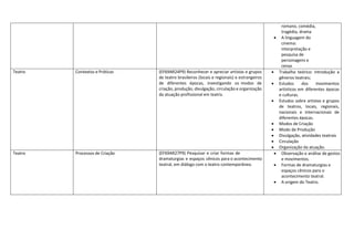 romano, comédia,
tragédia, drama
 A linguagem do
cinema:
interpretação e
pesquisa de
personagens e
cenas
Teatro Contextos e Práticas (EF69AR24P9) Reconhecer e apreciar artistas e grupos
de teatro brasileiros (locais e regionais) e estrangeiros
de diferentes épocas, investigando os modos de
criação, produção, divulgação, circulação e organização
da atuação profissional em teatro.
 Trabalho teórico: Introdução a
gêneros teatrais;
 Estudos dos movimentos
artísticos em diferentes épocas
e culturas.
 Estudos sobre artistas e grupos
de teatros, locais, regionais,
nacionais e internacionais de
diferentes épocas.
 Modos de Criação
 Modo de Produção
 Divulgação, atividades teatrais
 Circulação
 Organização da atuação.
Teatro Processos de Criação (EF69AR27P9) Pesquisar e criar formas de
dramaturgias e espaços cênicos para o acontecimento
teatral, em diálogo com o teatro contemporâneo.
 Observação e análise de gestos
e movimentos.
 Formas de dramaturgias e
espaços cênicos para o
acontecimento teatral.
 A origem do Teatro.
 