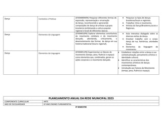 Dança Contextos e Práticas
(EF69AR09AP6) Pesquisar diferentes formas de
expressão, representação e encenação
da dança, reconhecendo e apreciando
composições de dança de artistas e grupos
brasileiros (enfatizando a cultura popular
regional e local) de diferentes épocas.
 Pesquisar os tipos de danças
brasileiras/locais e regionais.
 Trabalhar ritmo e movimento.
 Artistas da Dança/Brasileiros,locais e
Regionais.
Dança Elementos da Linguagem
(EF69AR10P6) Explorar elementos constitutivos
do movimento cotidiano e do movimento
dançado, abordando, criticamente, o
desenvolvimento das formas da dança em sua
história tradicional (local e regional).
 Aula interativa dialogada sobre os
diversos estilos de dança.
 Envolver trabalho com o corpo:
dança de rua, folclóricas, atividades
físicas.
 Elementos da linguagem do
movimento.
Dança Elementos da Linguagem
(EF69AR11P6) Experimentar os fatores de
movimento (tempo, peso, fluência e espaço)
como elementos que, combinados, geram as
ações corporais e o movimento dançado.
 Estabelecer relações entre a dança e sua
contextualização, pensamento artístico e
identidade cultural;
 Identificar as características dos
movimentos artísticos de danças
contemporâneas.
 Introdução aos Fatores de Movimento
(tempo, peso, fluência e espaço).
PLANEJAMENTO ANUAL DA REDE MUNICIPAL 2023
COMPONENTE CURRICULAR ARTE
ANO DE ESCOLARIDADE 6º ANO ENSINO FUNDAMENTAL
3º BIMESTRE
 