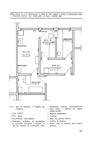 Planejamento De Banco De Leite Humano E Central