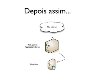 Depois assim...
                     The Internet




  Web Server
Application Server




      Database
 