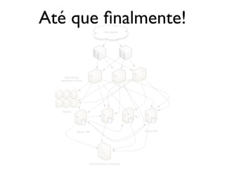 Até que ﬁnalmente!
                                  The Internet




    Web Server
  Application Server




   Caches




               Master RW                           Slaves RO




                       Evil Machines Corporation
 