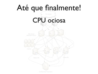 Até que ﬁnalmente!
                                  The Internet




             CPU ociosa
    Web Server
  Application Server




   Caches




               Master RW                           Slaves RO




                       Evil Machines Corporation
 