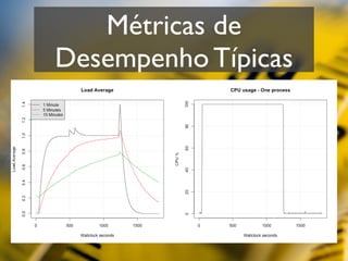 Métricas de
Desempenho Típicas
 