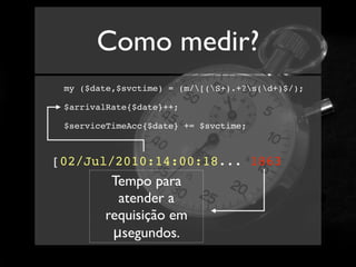 Como medir?
 my ($date,$svctime) = (m/[(S+).+?s(d+)$/);

 $arrivalRate{$date}++;

 $serviceTimeAcc{$date} += $svctime;



[02/Jul/2010:14:00:18... 1863
         Tempo para
          atender a
        requisição em
         μsegundos.
 