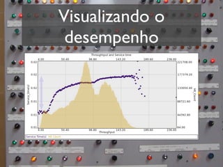 Visualizando o
 desempenho
 