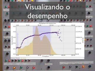 Visualizando o
 desempenho
 