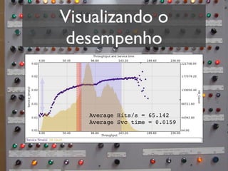 Visualizando o
 desempenho


   Average Hits/s = 65.142
   Average Svc time = 0.0159
 