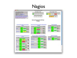 Nagios
 