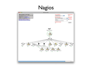 Nagios
 