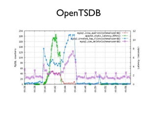 OpenTSDB
 