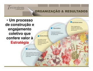 Gestão empresarial

                          ORGANIZAÇÃO & RESULTADOS

 • Um processo
de construção e
  engajamento
   coletivo que
confere valor à
    Estratégia
 