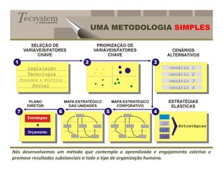 Gestão empresarial

                               UMA METODOLOGIA SIMPLES




Nós desenvolvemos um método que contempla o aprendizado e engajamento coletivo e
promove resultados substanciais a todo o tipo de organização humana.
 