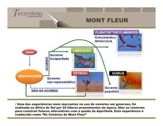 Gestão empresarial


                                            MONT FLEUR




• Uma das experiências mais marcantes no uso de cenários em governos, foi
realizada na África do Sul por 22 líderes proeminentes da época. Eles se reuniram
para construir futuros alternativos com a queda do Apartheid. Esta experiência é
conhecida como “Os Cenários de Mont Fleur”
 