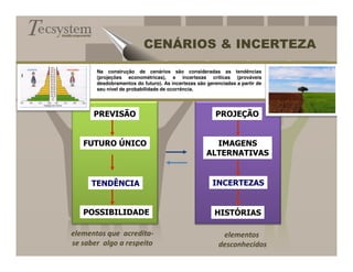 Gestão empresarial


                                         CENÁRIOS & INCERTEZA

                      Na construção de cenários são consideradas as tendências
                      (projeções econométricas), e incertezas críticas (prováveis
                      desdobramentos do futuro). As incertezas são gerenciadas a partir de
                      seu nível de probabilidade de ocorrência.




                     PREVISÃO                                         PROJEÇÃO


             FUTURO ÚNICO                                            IMAGENS
                                                                   ALTERNATIVAS


                     TENDÊNCIA                                       INCERTEZAS


             POSSIBILIDADE                                            HISTÓRIAS

     elementos que acredita-                                             elementos
     se saber algo a respeito                                           desconhecidos
 