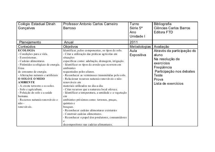 Colégio Estadual Dinah                Professor Antonio Carlos Carneiro                      Turno         BibliografiaGon...