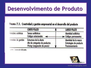 Desenvolvimento de Produto




                    www.anapuglia.com
 