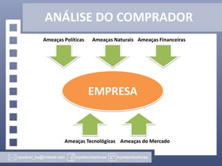 ANÁLISE DO COMPRADOR
Ameaças Políticas

Ameaças Naturais Ameaças Financeiras

EMPRESA

Ameaças Tecnológicas Ameaças do Mercado

 