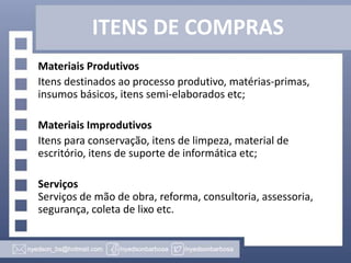 ITENS DE COMPRAS
Materiais Produtivos
Itens destinados ao processo produtivo, matérias-primas,
insumos básicos, itens semi-elaborados etc;
Materiais Improdutivos
Itens para conservação, itens de limpeza, material de
escritório, itens de suporte de informática etc;
Serviços
Serviços de mão de obra, reforma, consultoria, assessoria,
segurança, coleta de lixo etc.

 
