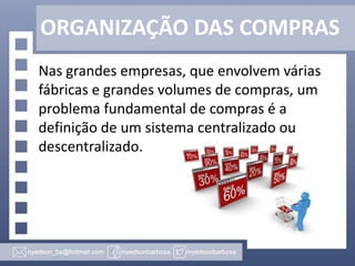 ORGANIZAÇÃO DAS COMPRAS
Nas grandes empresas, que envolvem várias
fábricas e grandes volumes de compras, um
problema fundamental de compras é a
definição de um sistema centralizado ou
descentralizado.

 