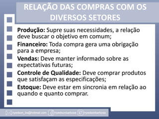 RELAÇÃO DAS COMPRAS COM OS
DIVERSOS SETORES
Produção: Supre suas necessidades, a relação
deve buscar o objetivo em comum;
Financeiro: Toda compra gera uma obrigação
para a empresa;
Vendas: Deve manter informado sobre as
expectativas futuras;
Controle de Qualidade: Deve comprar produtos
que satisfaçam as especificações;
Estoque: Deve estar em sincronia em relação ao
quando e quanto comprar.

 